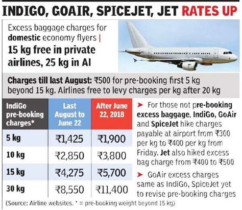 how much indigo charges for extra baggage in domestic flights